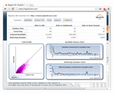 Chrome Backlink Analyzer